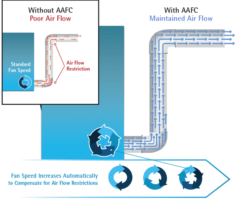 aafc-diagram.png